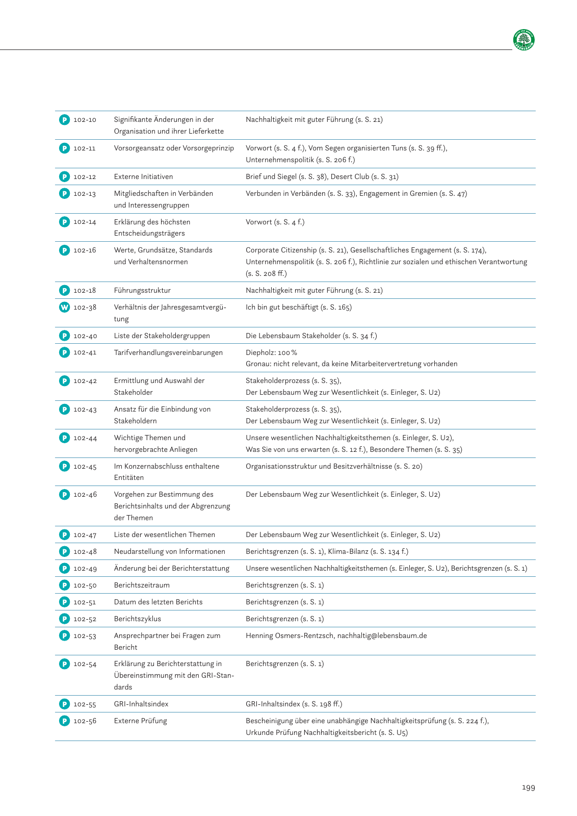 Vorschau Nachhaltigkeitsbericht 2019 Seite 203