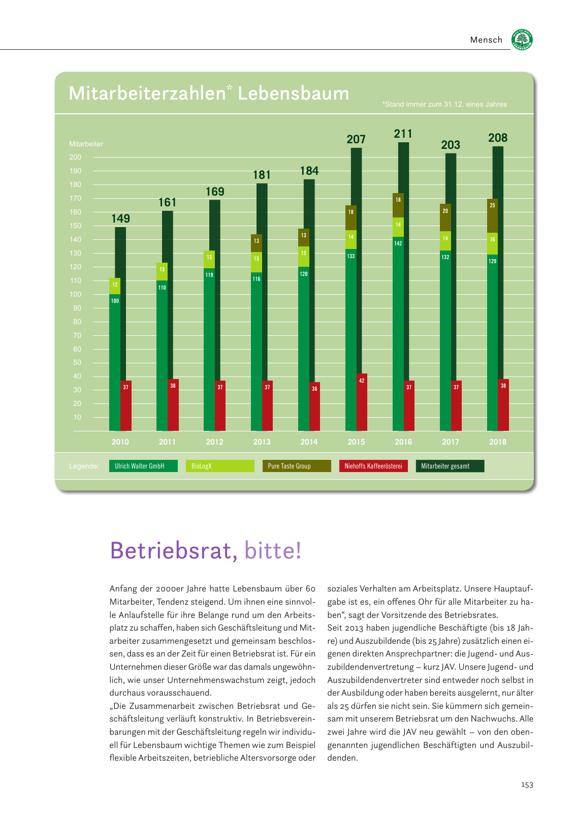 Vorschau Nachhaltigkeitsbericht 2019 Seite 157