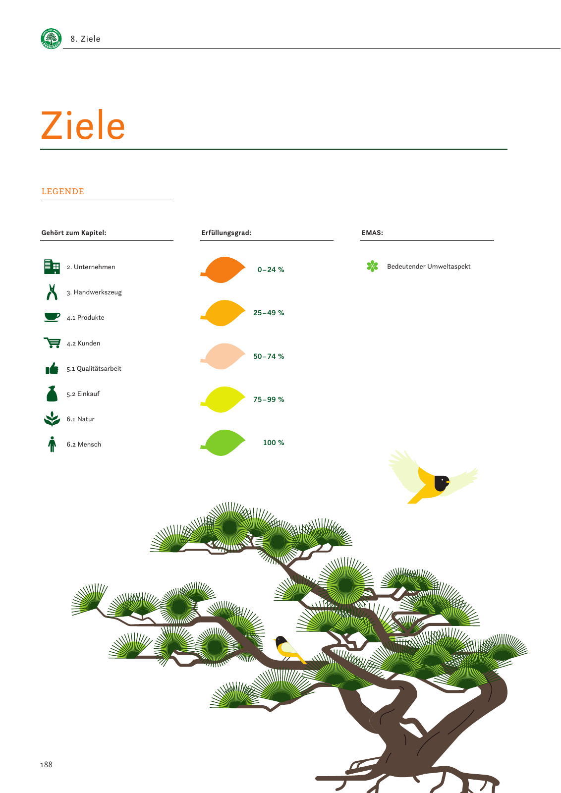 Vorschau Nachhaltigkeitsbericht 2019 Seite 192