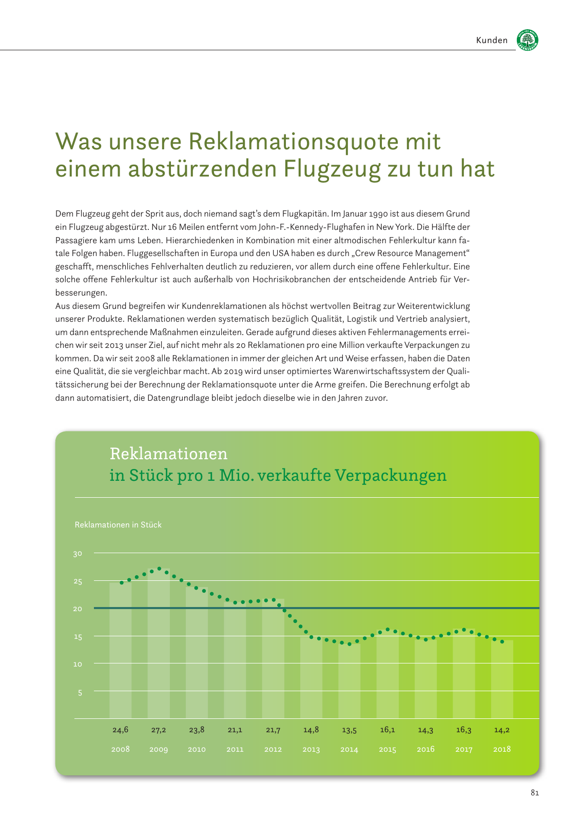 Vorschau Nachhaltigkeitsbericht 2019 Seite 83