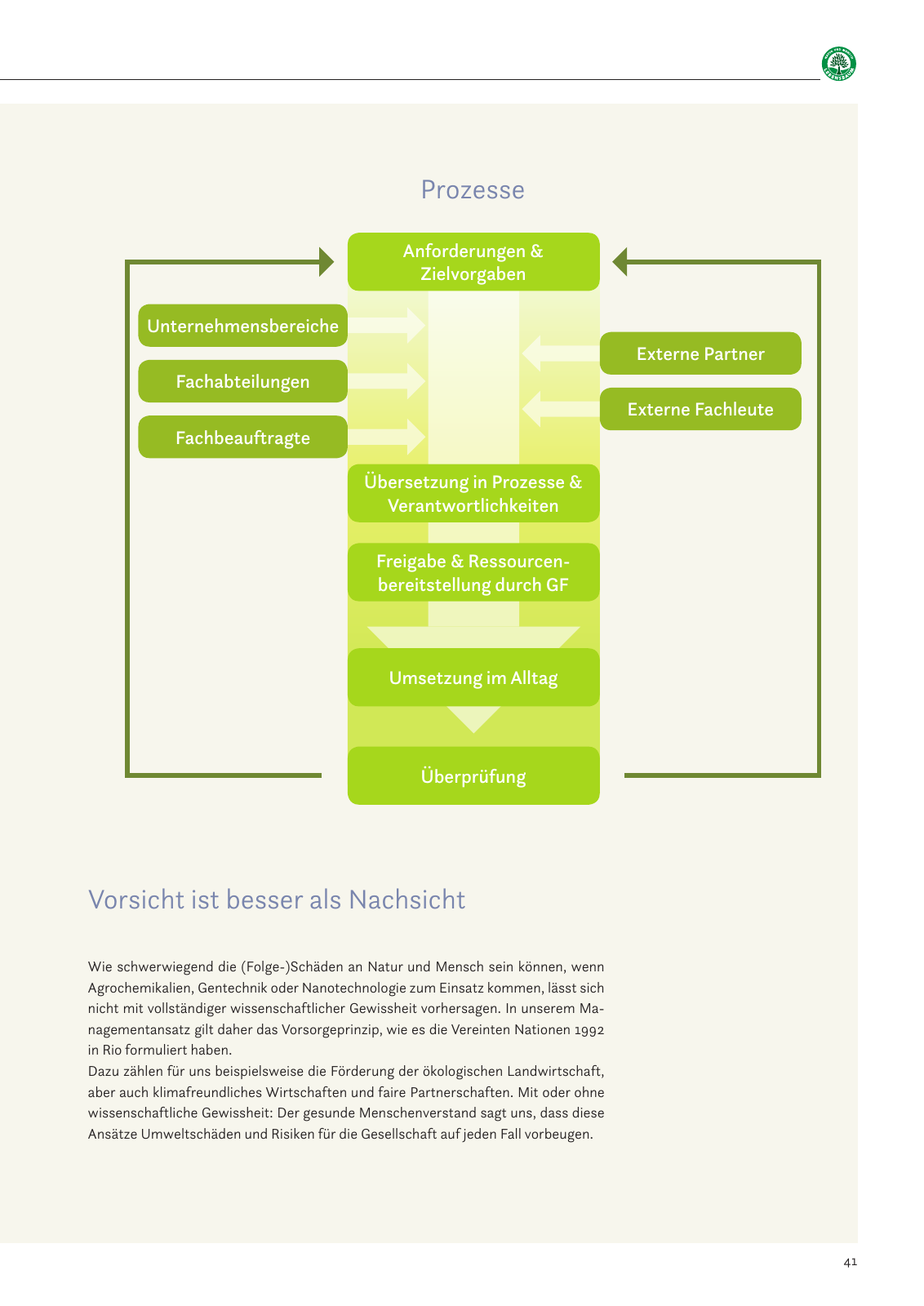 Vorschau Nachhaltigkeitsbericht 2019 Seite 43