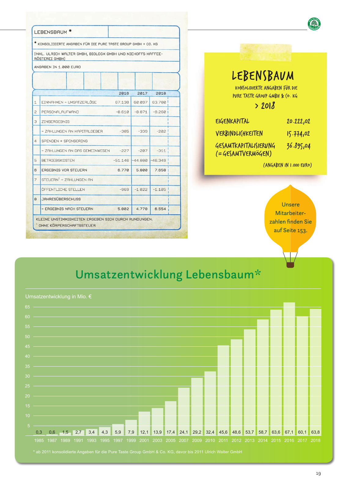 Vorschau Nachhaltigkeitsbericht 2019 Seite 21