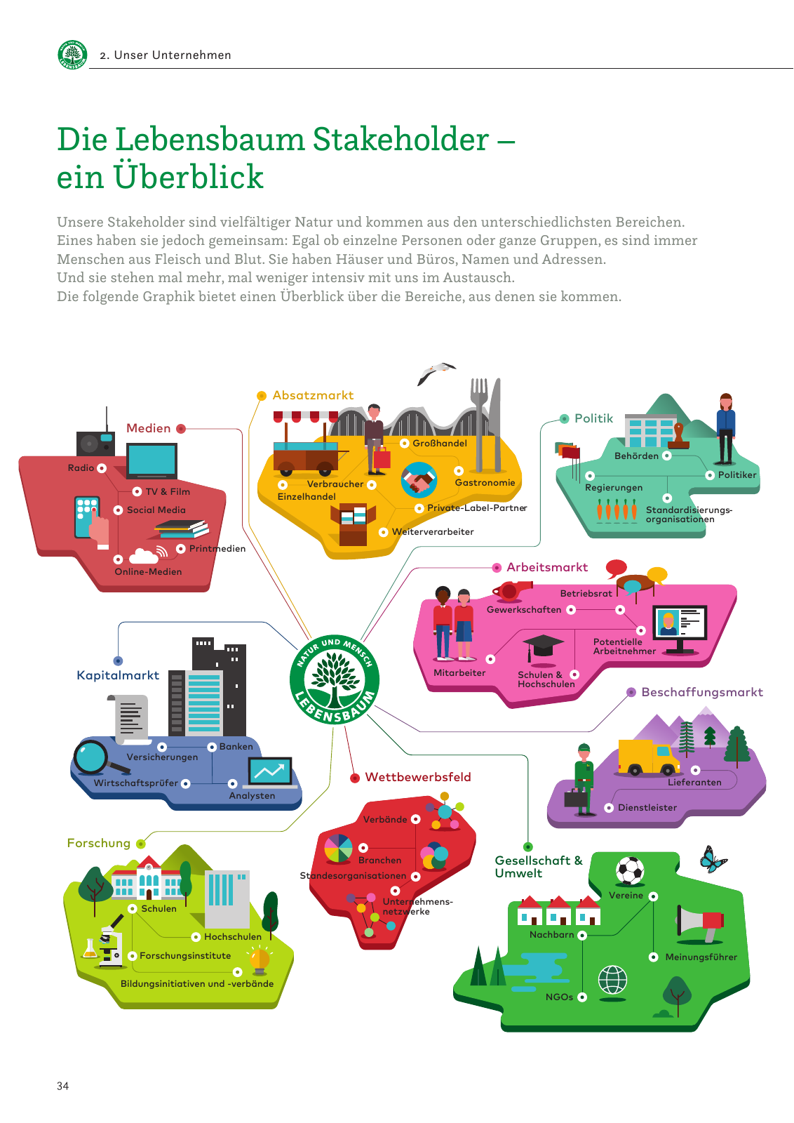 Vorschau Nachhaltigkeitsbericht 2019 Seite 36