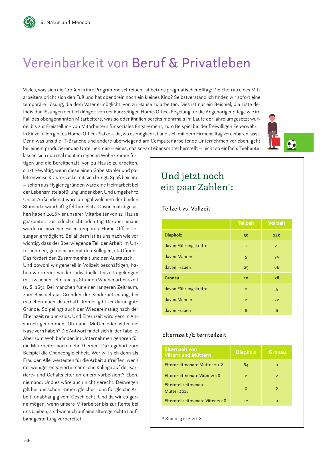 Vorschau Nachhaltigkeitsbericht 2019 Seite 170