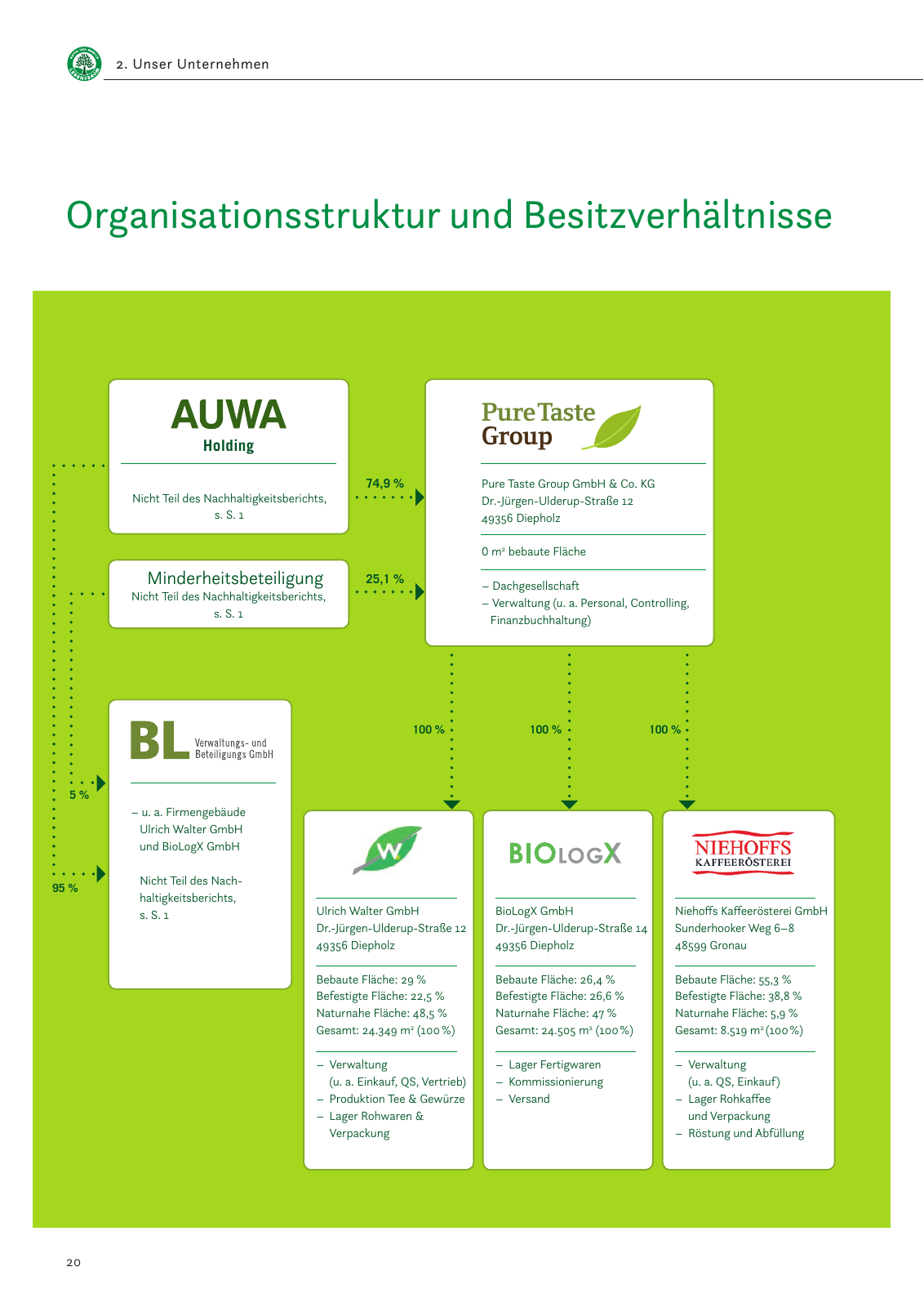 Vorschau Nachhaltigkeitsbericht 2019 Seite 22