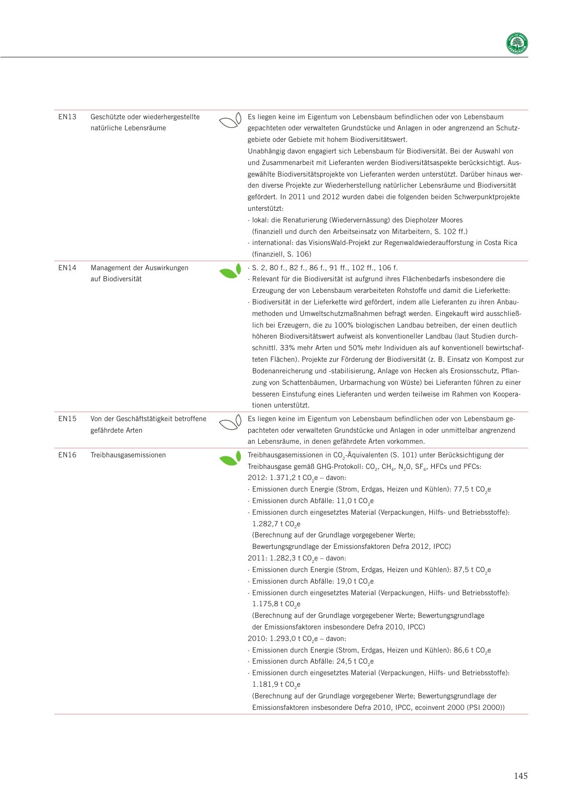 Vorschau Nachhaltigkeitsbericht 2013 Seite 149