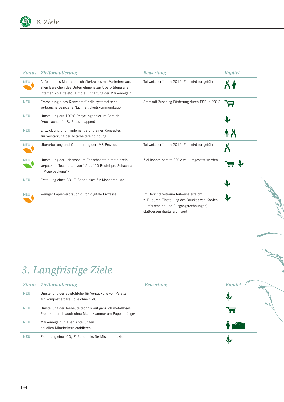Vorschau Nachhaltigkeitsbericht 2013 Seite 138