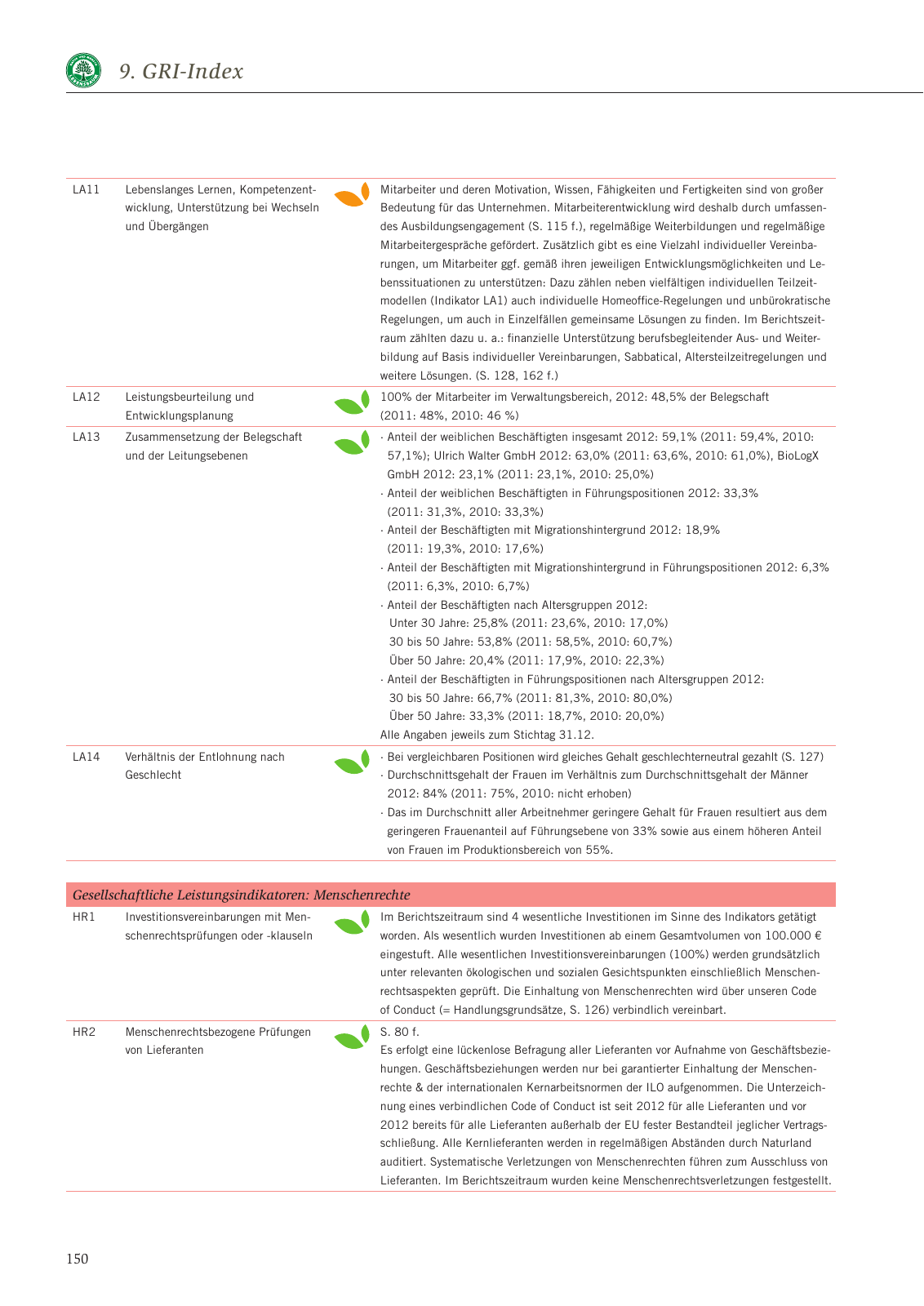 Vorschau Nachhaltigkeitsbericht 2013 Seite 154