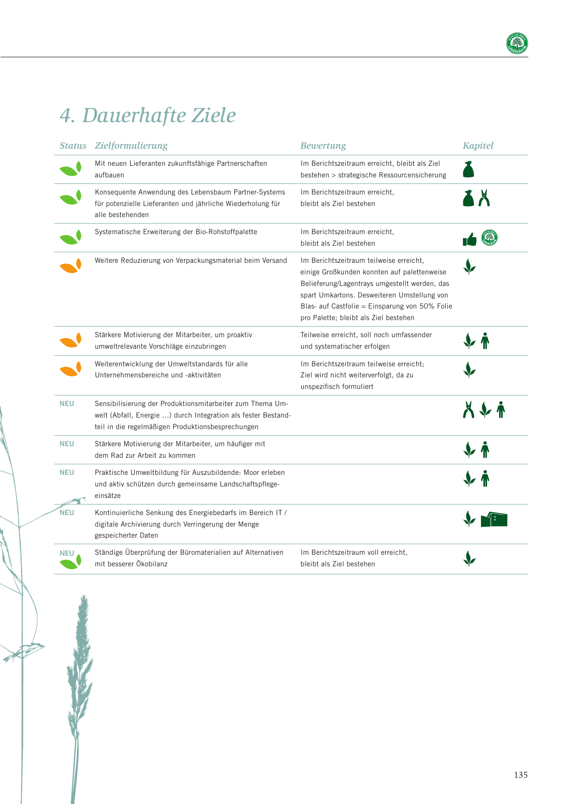 Vorschau Nachhaltigkeitsbericht 2013 Seite 139