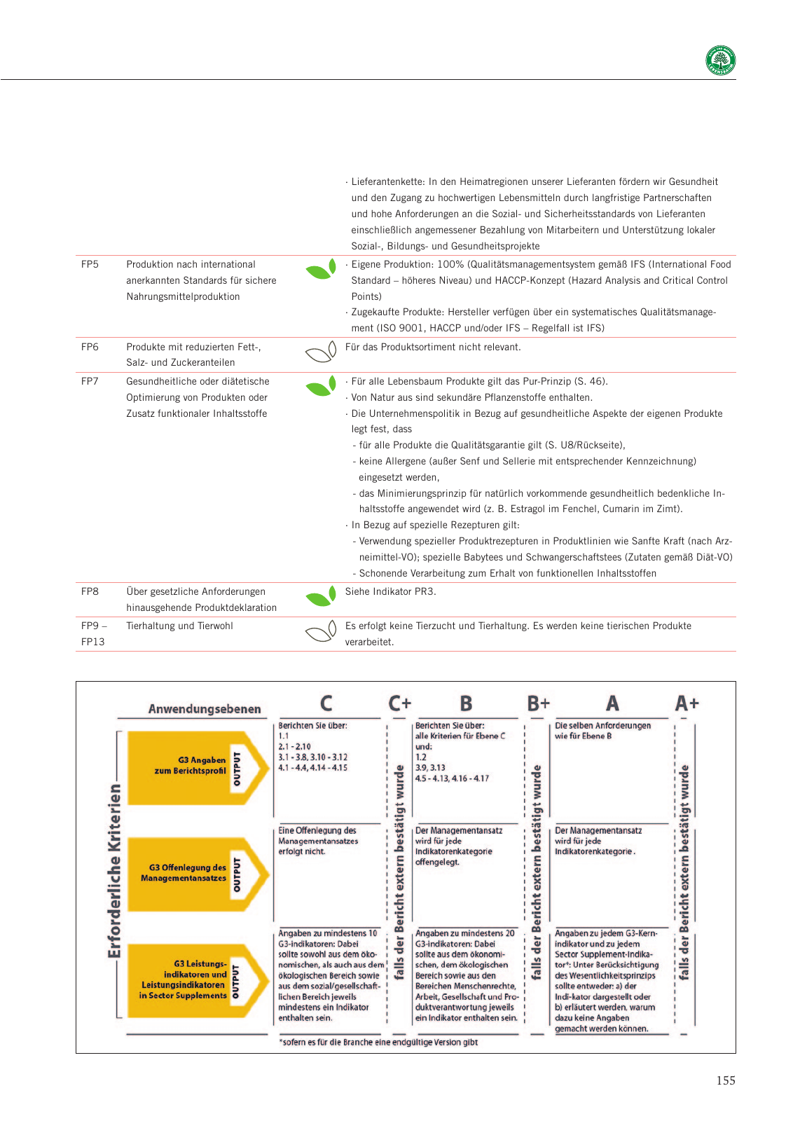 Vorschau Nachhaltigkeitsbericht 2013 Seite 159