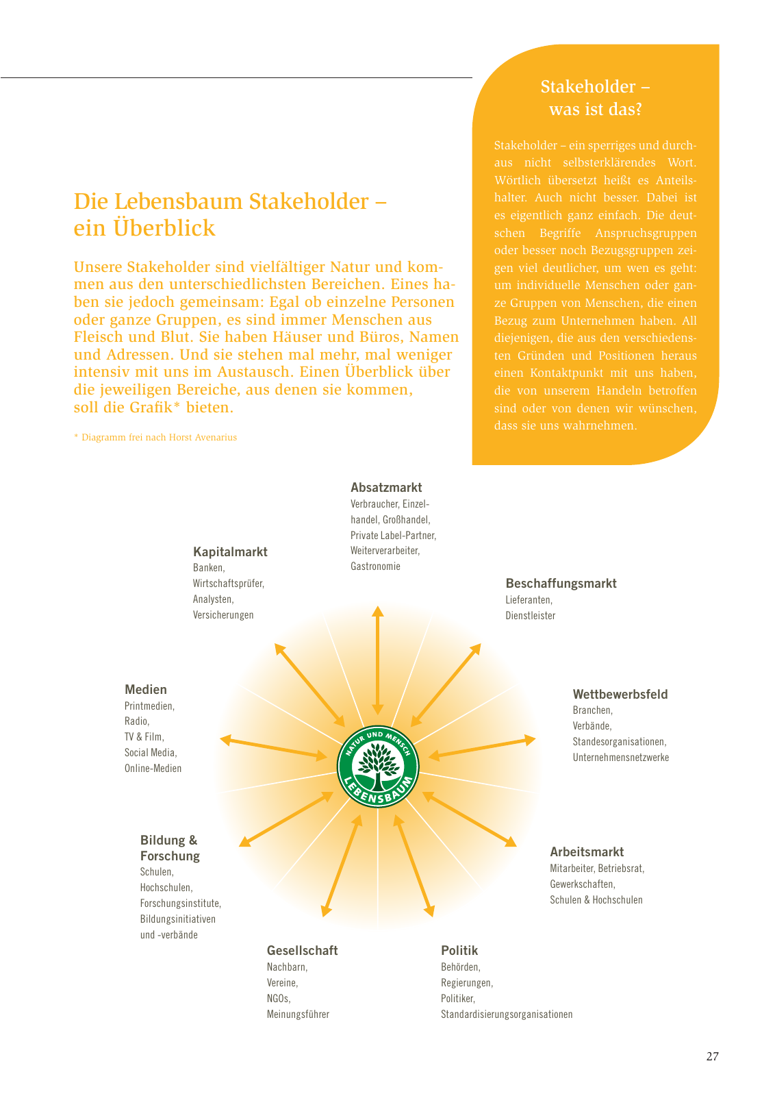 Vorschau Nachhaltigkeitsbericht 2013 Seite 31