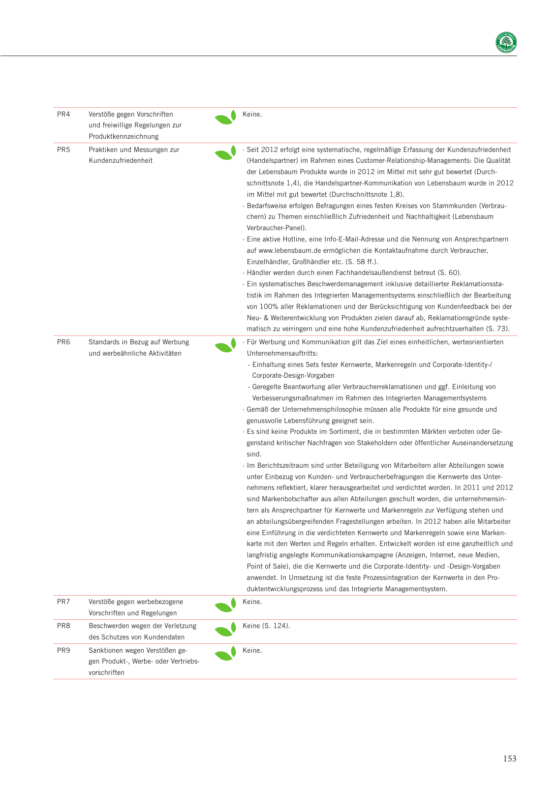 Vorschau Nachhaltigkeitsbericht 2013 Seite 157