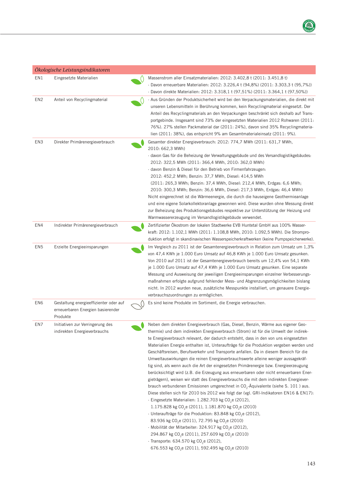 Vorschau Nachhaltigkeitsbericht 2013 Seite 147