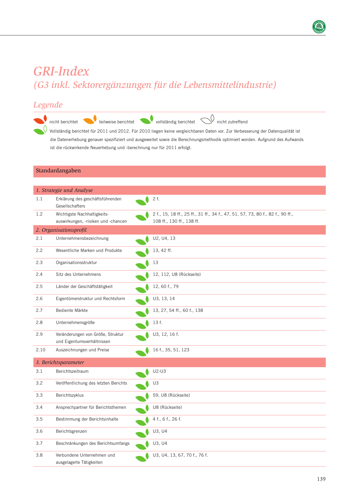 Vorschau Nachhaltigkeitsbericht 2013 Seite 143