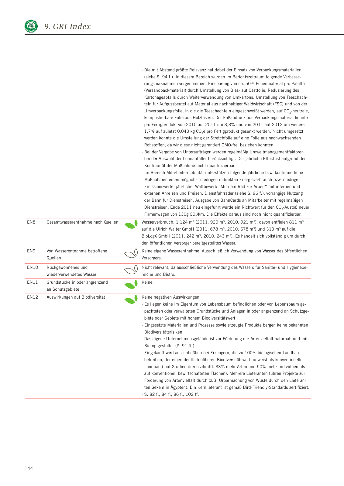 Vorschau Nachhaltigkeitsbericht 2013 Seite 148