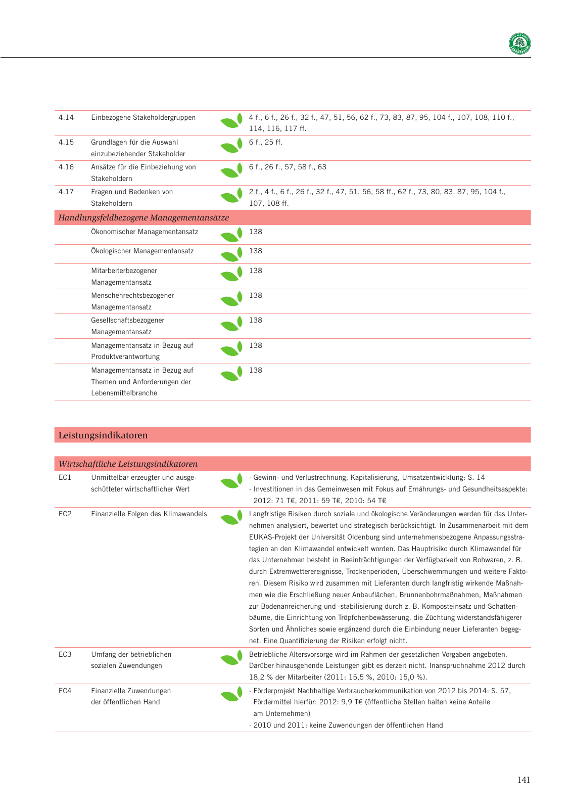 Vorschau Nachhaltigkeitsbericht 2013 Seite 145