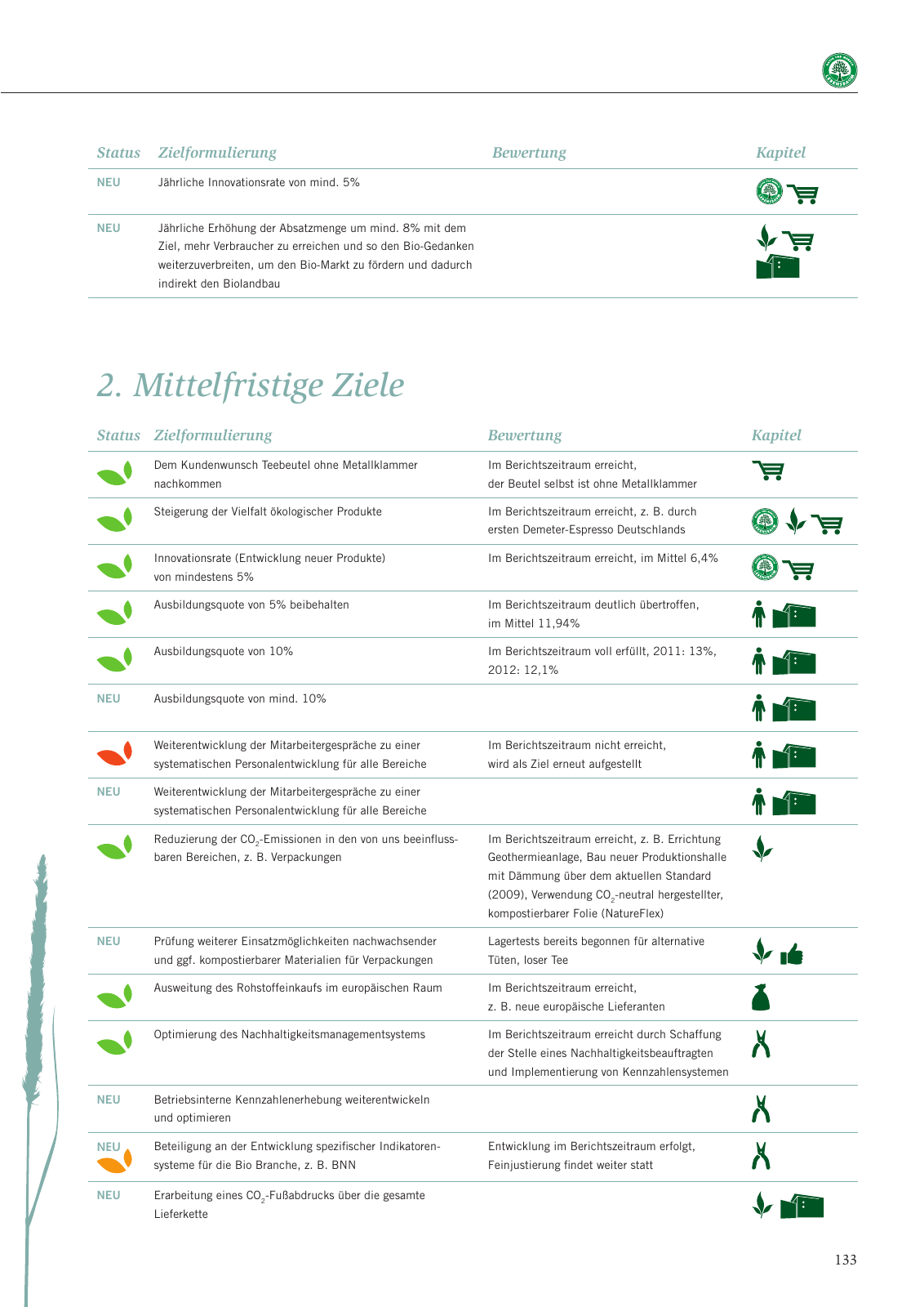 Vorschau Nachhaltigkeitsbericht 2013 Seite 137