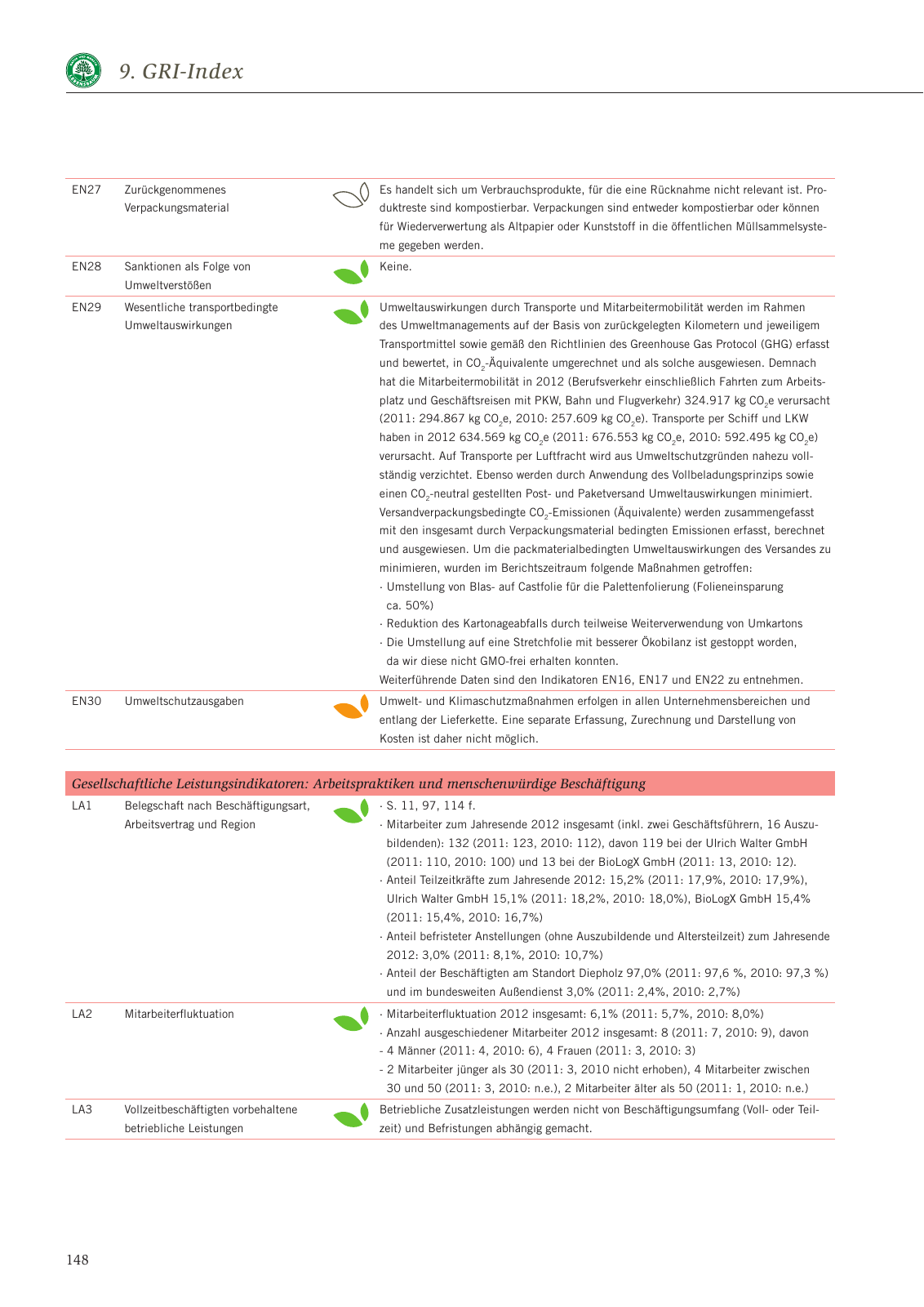 Vorschau Nachhaltigkeitsbericht 2013 Seite 152