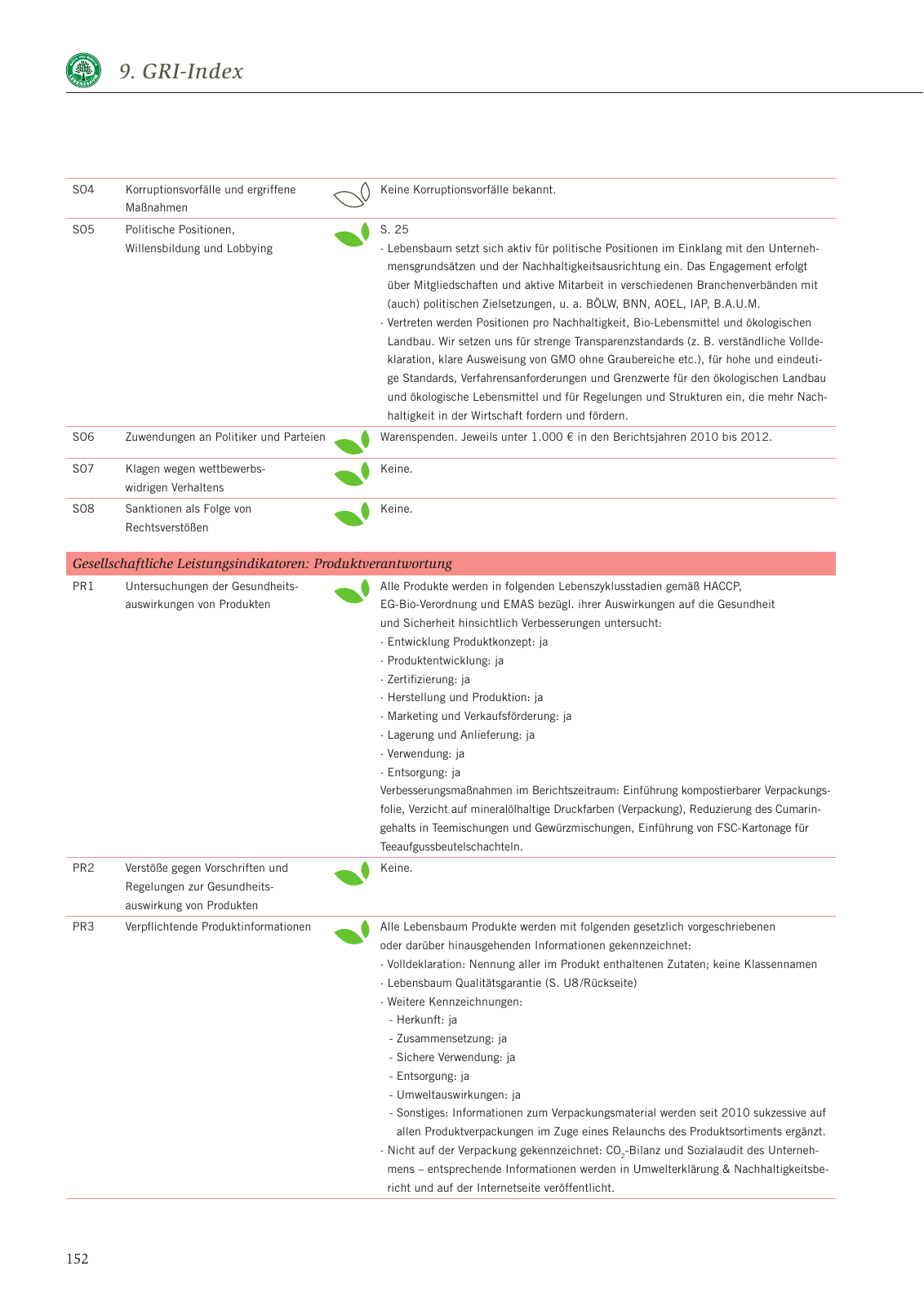 Vorschau Nachhaltigkeitsbericht 2013 Seite 156