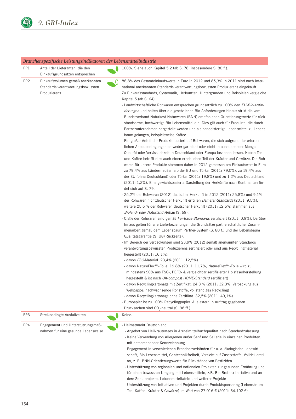 Vorschau Nachhaltigkeitsbericht 2013 Seite 158