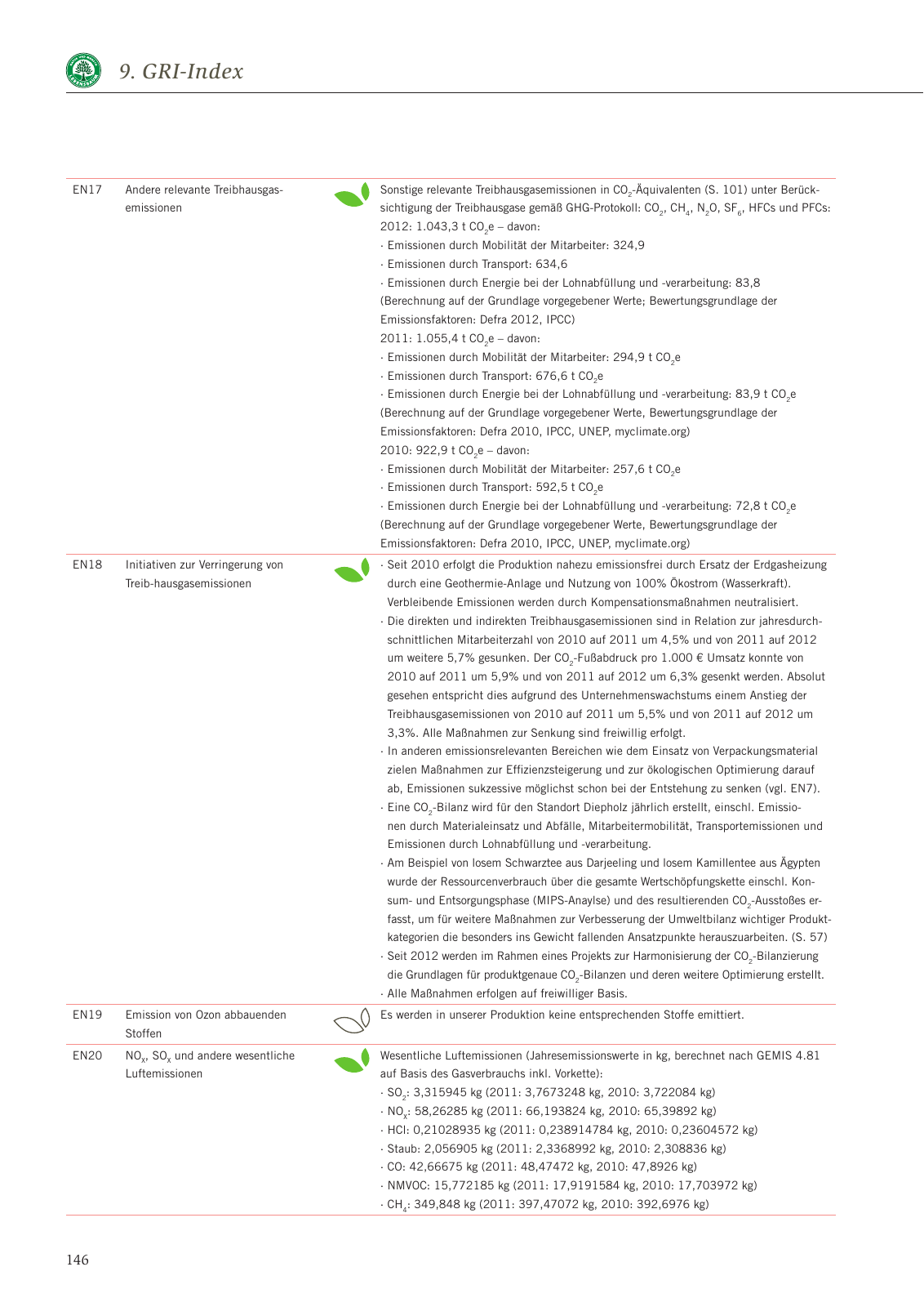 Vorschau Nachhaltigkeitsbericht 2013 Seite 150