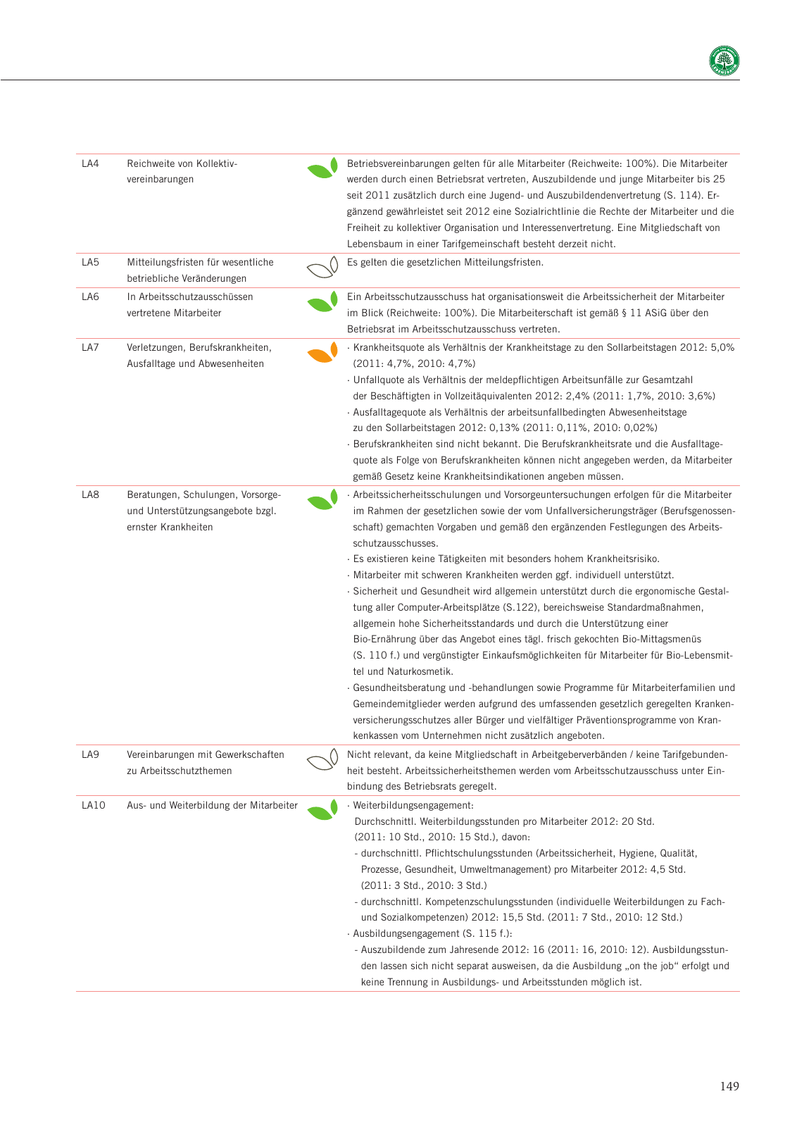Vorschau Nachhaltigkeitsbericht 2013 Seite 153