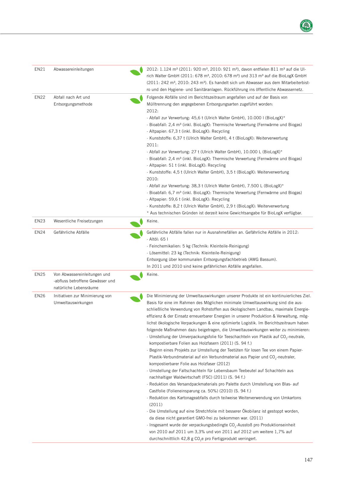 Vorschau Nachhaltigkeitsbericht 2013 Seite 151