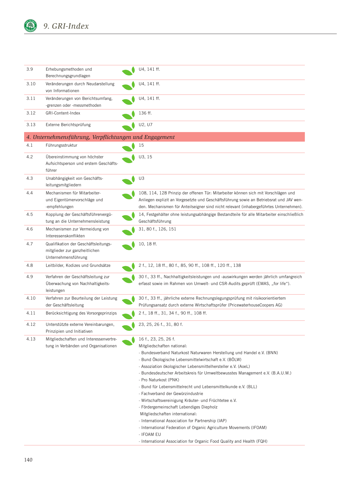 Vorschau Nachhaltigkeitsbericht 2013 Seite 144