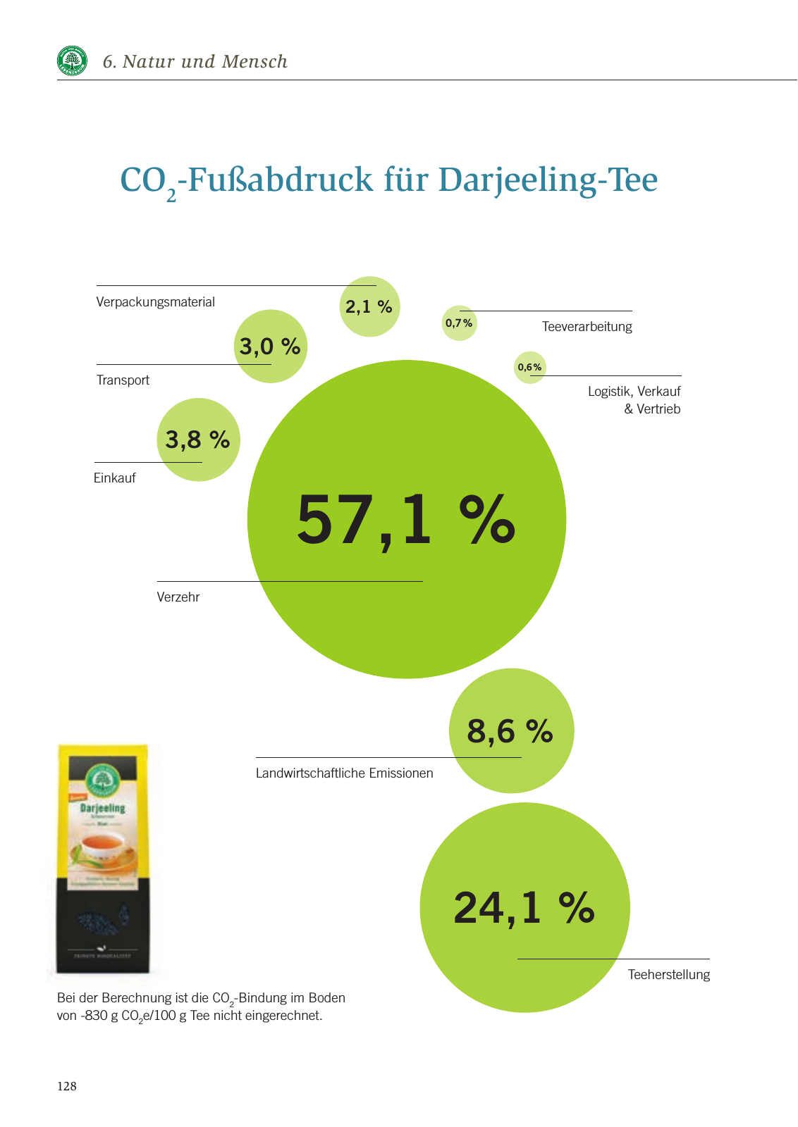 Vorschau Nachhaltigkeitsbericht 2016 Seite 134