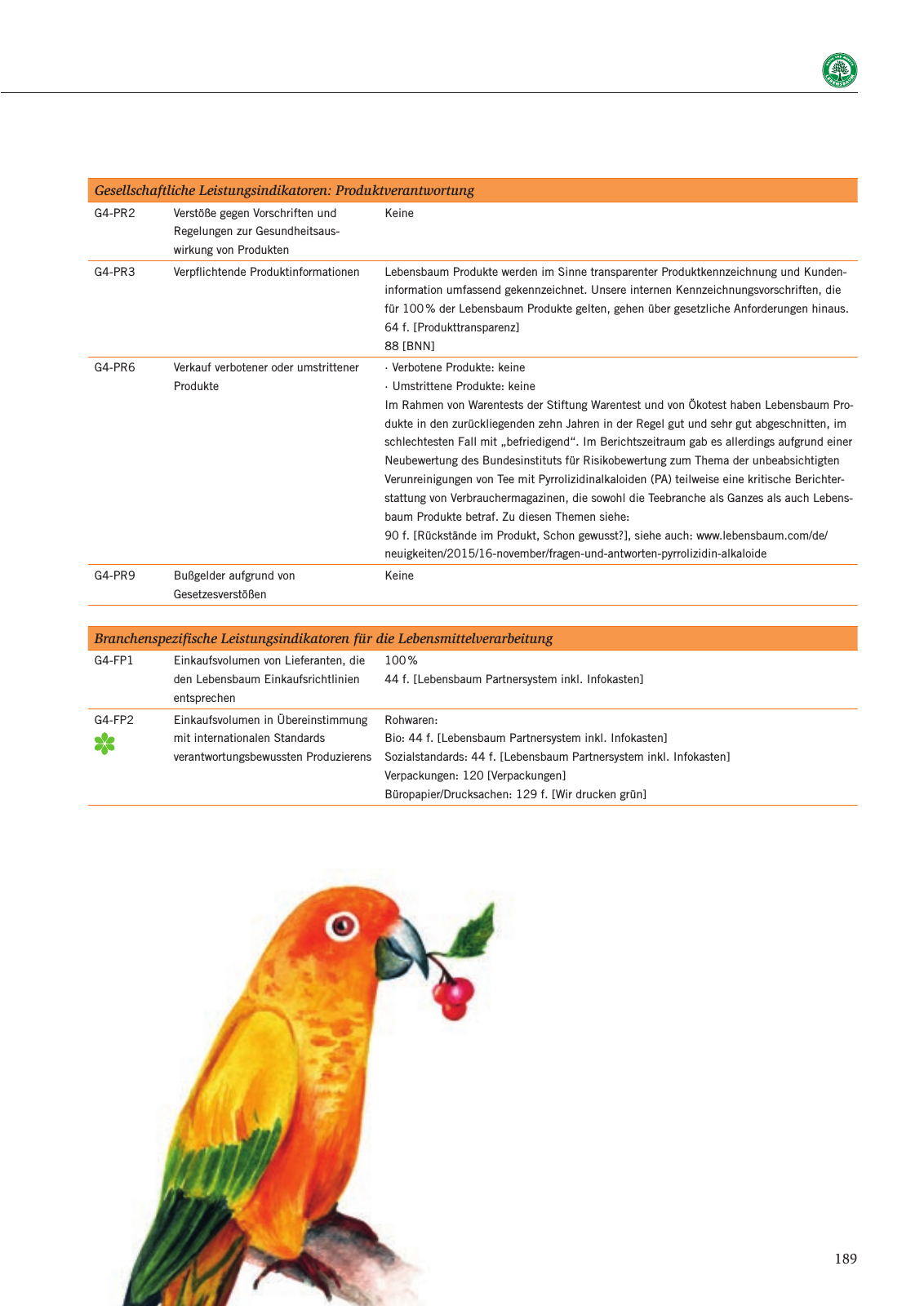 Vorschau Nachhaltigkeitsbericht 2016 Seite 195