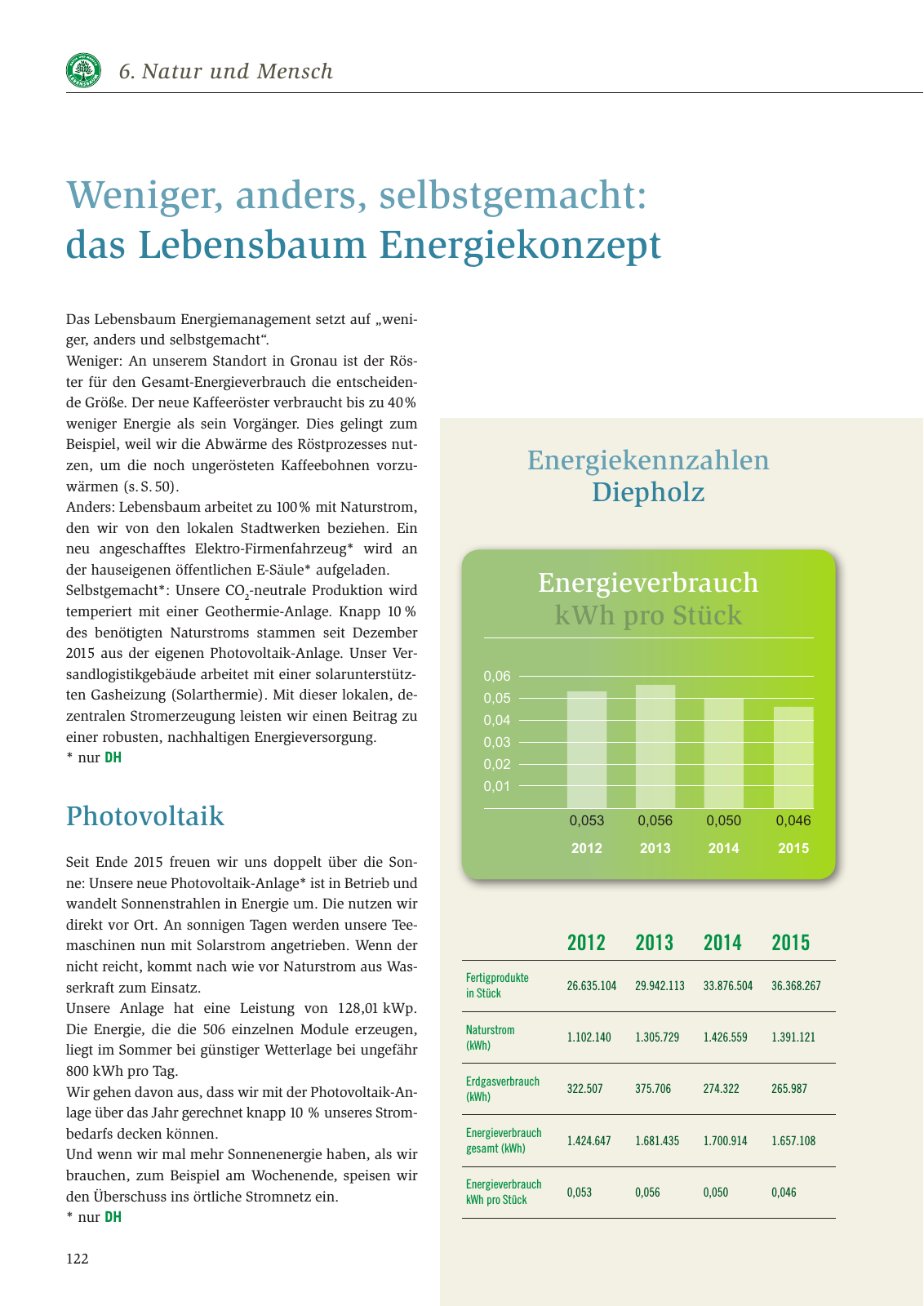 Vorschau Nachhaltigkeitsbericht 2016 Seite 128