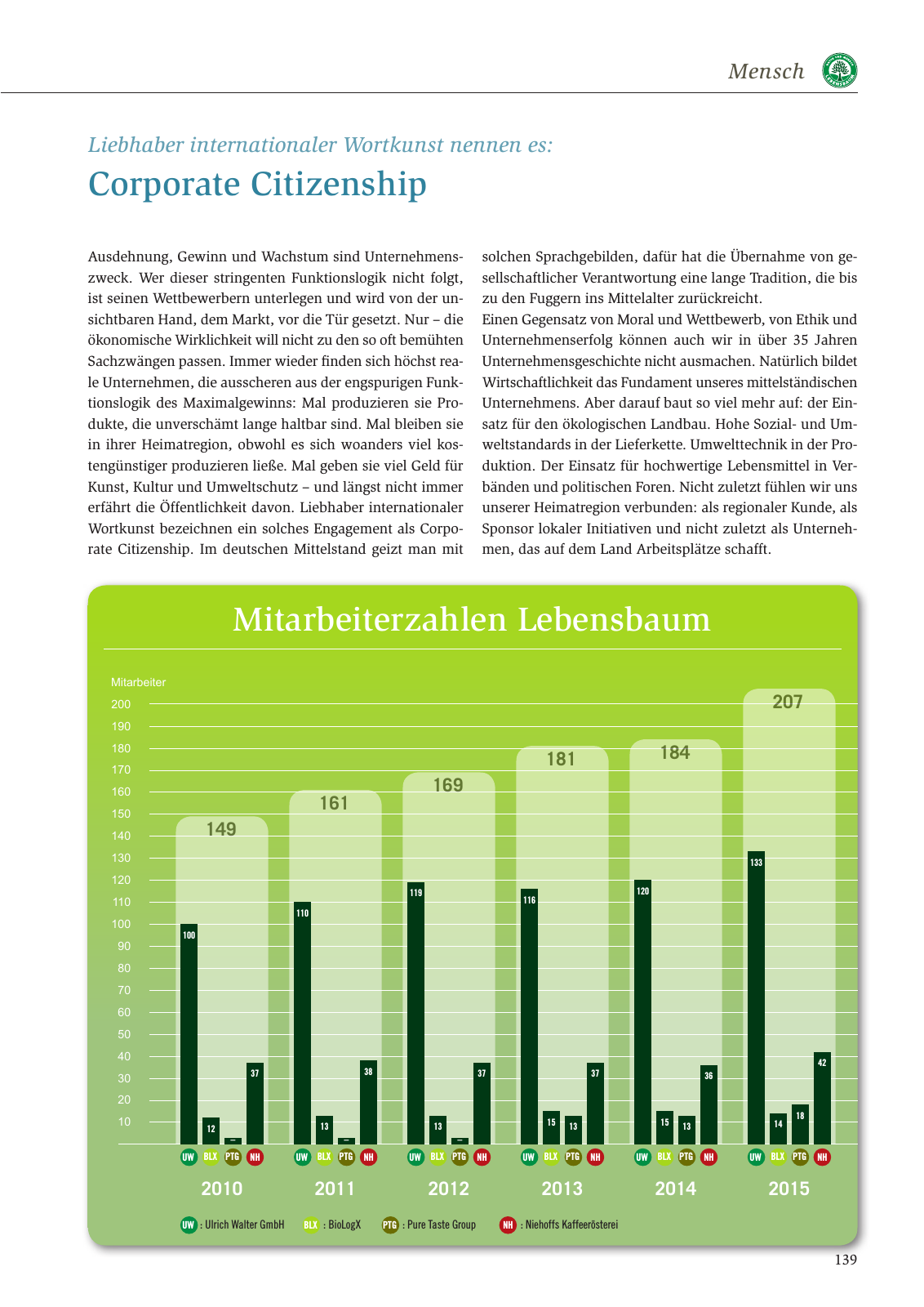Vorschau Nachhaltigkeitsbericht 2016 Seite 145
