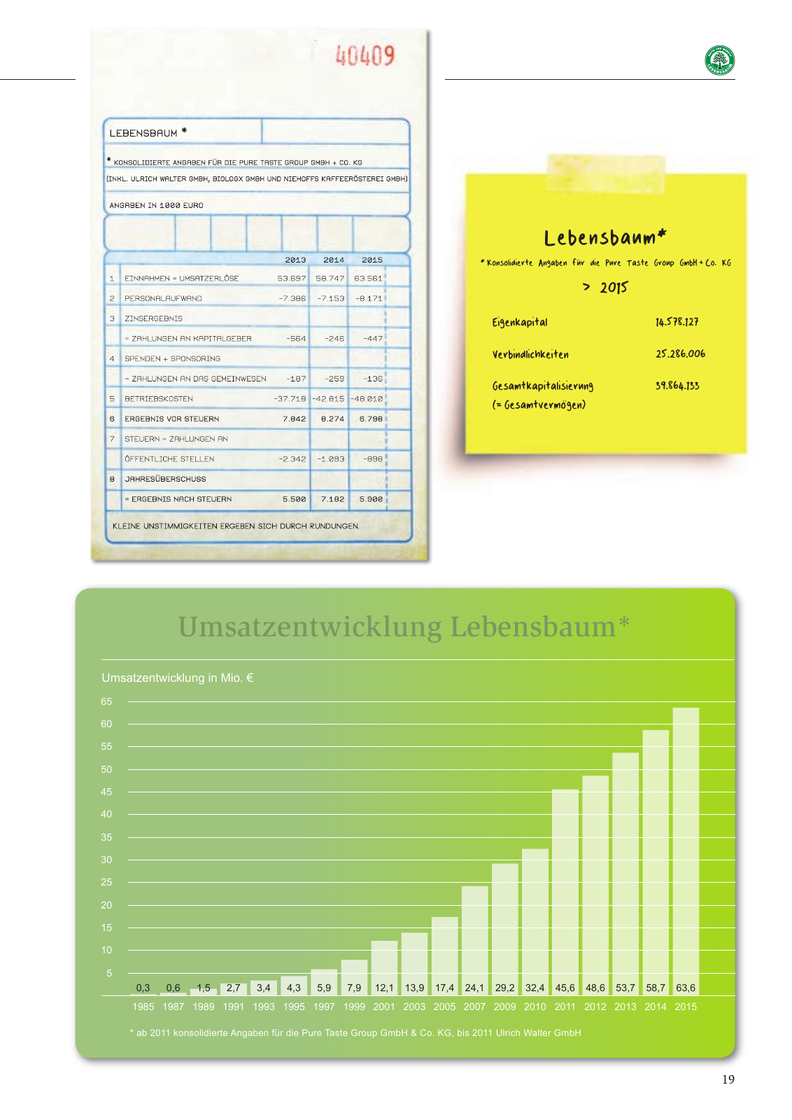 Vorschau Nachhaltigkeitsbericht 2016 Seite 23