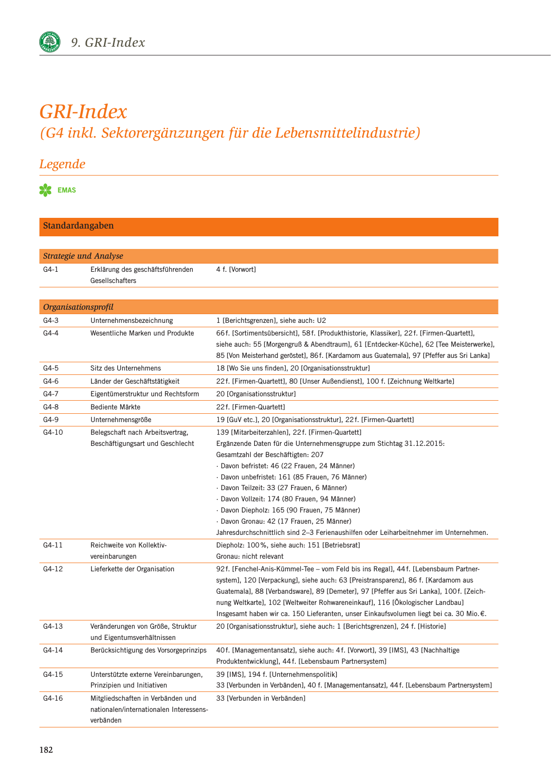 Vorschau Nachhaltigkeitsbericht 2016 Seite 188
