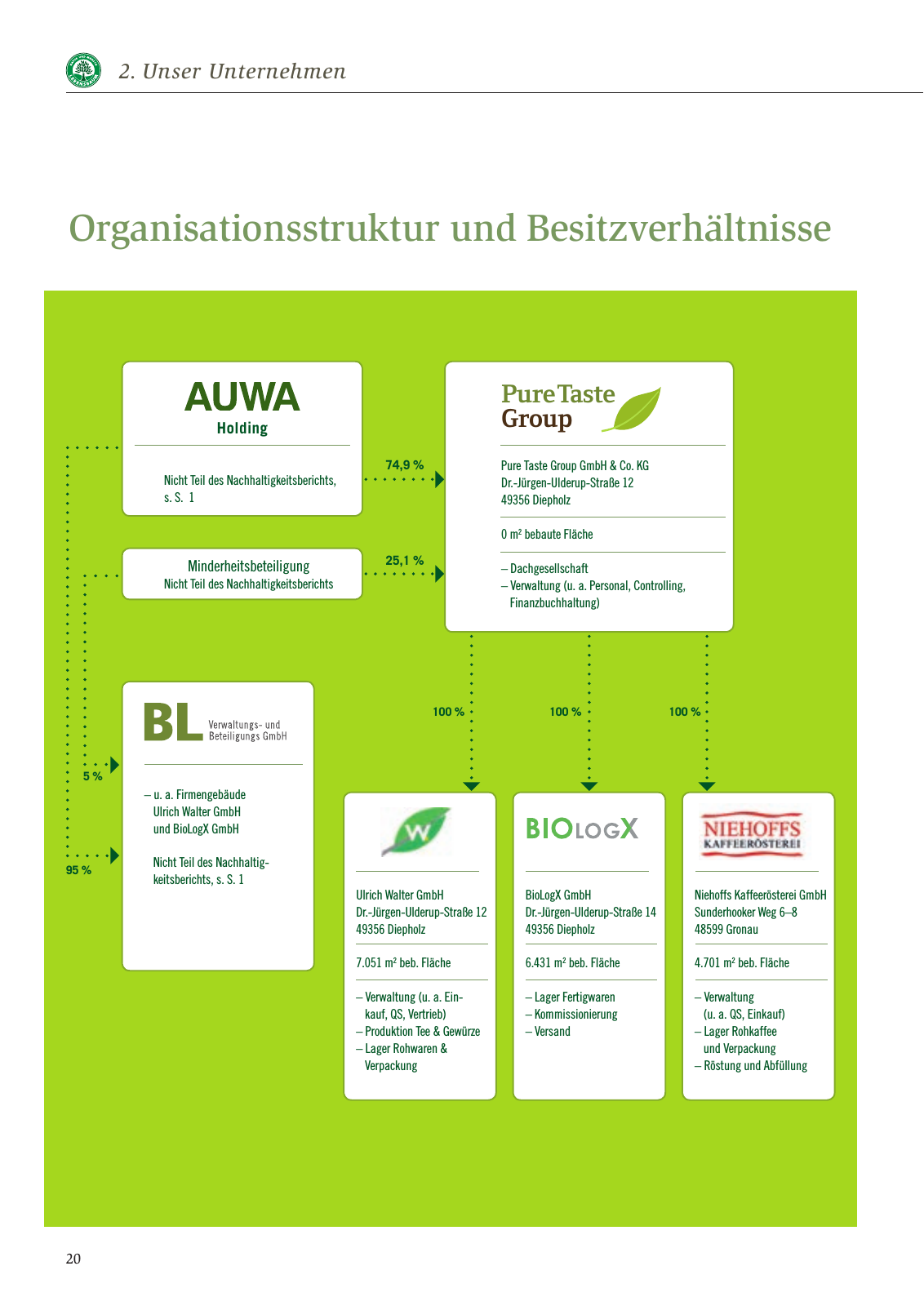 Vorschau Nachhaltigkeitsbericht 2016 Seite 24