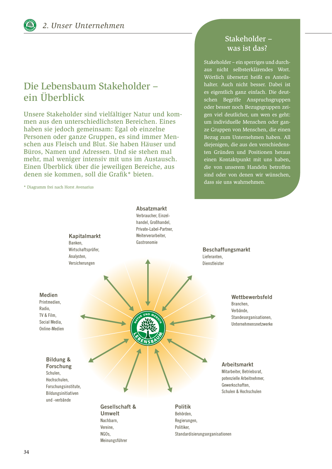 Vorschau Nachhaltigkeitsbericht 2016 Seite 38