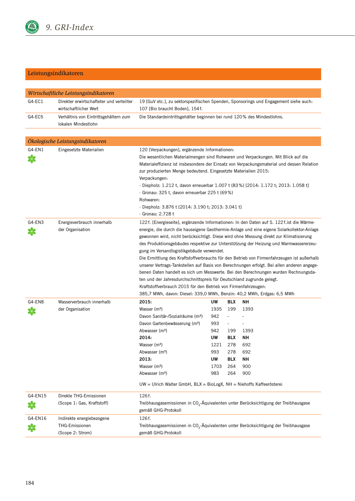 Vorschau Nachhaltigkeitsbericht 2016 Seite 190