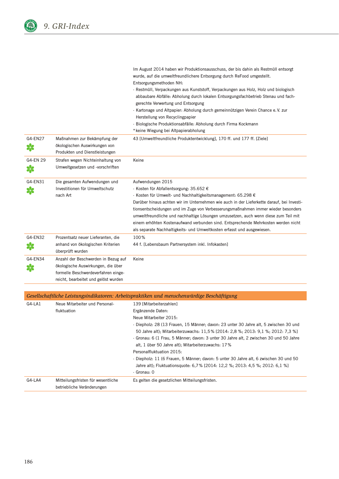 Vorschau Nachhaltigkeitsbericht 2016 Seite 192